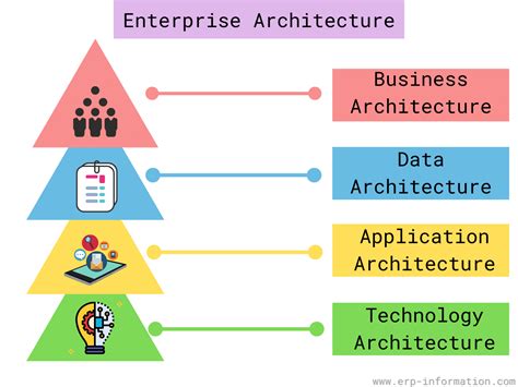 enterprise architecture solutions.
